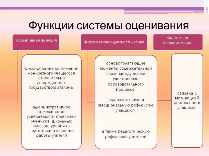 Функции системы оценивания