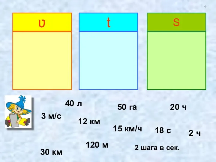 ʋ t S 3 м/с 15 км/ч 2 шага в сек.