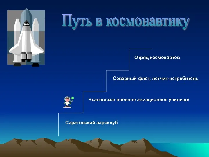 Саратовский аэроклуб Чкаловское военное авиационное училище Северный флот, летчик-истребитель Отряд космонавтов Путь в космонавтику