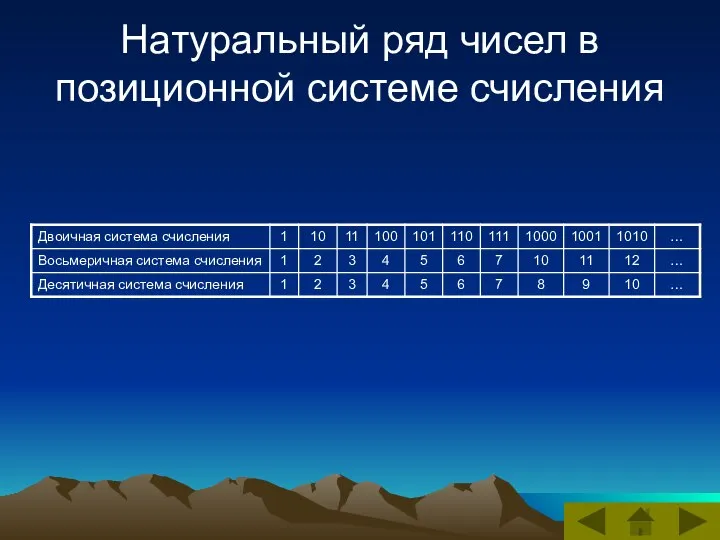 Натуральный ряд чисел в позиционной системе счисления