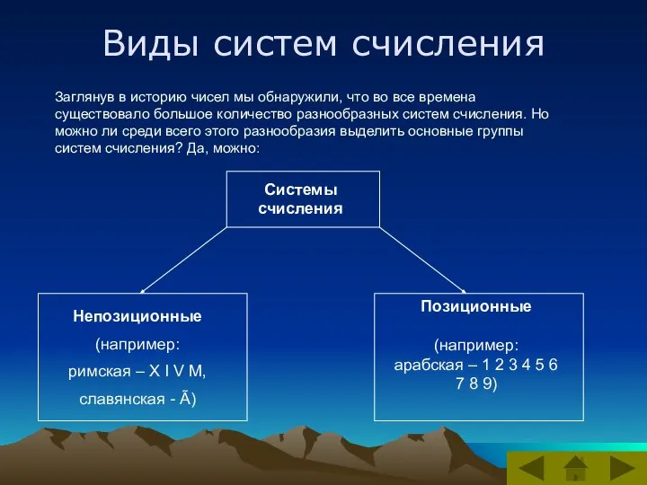 Виды систем счисления Заглянув в историю чисел мы обнаружили, что во