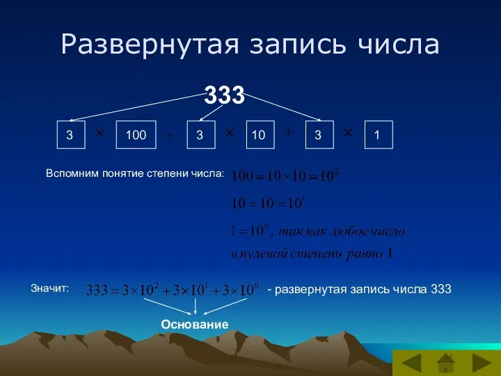 Развернутая запись числа 333 100 10 Вспомним понятие степени числа: Значит: