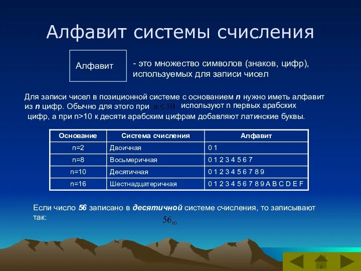 Алфавит системы счисления - это множество символов (знаков, цифр), используемых для