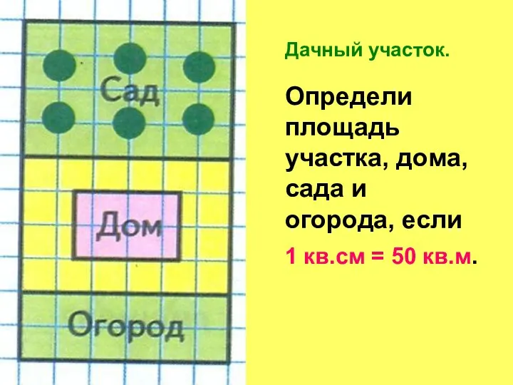 Дачный участок. Определи площадь участка, дома, сада и огорода, если 1 кв.см = 50 кв.м.