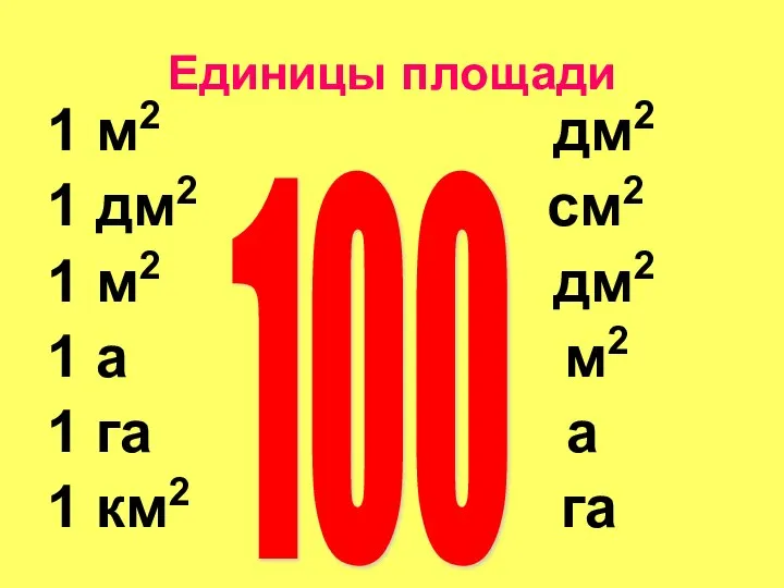 Единицы площади 1 м2 дм2 1 дм2 см2 1 м2 дм2