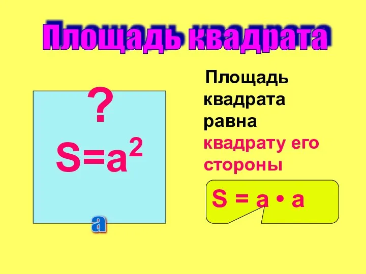 Площадь квадрата равна квадрату его стороны Площадь квадрата S=a2 a S = a • а ?