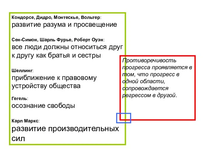 Кондорсе, Дидро, Монтескье, Вольтер: развитие разума и просвещение Сен-Симон, Шарль Фурье,