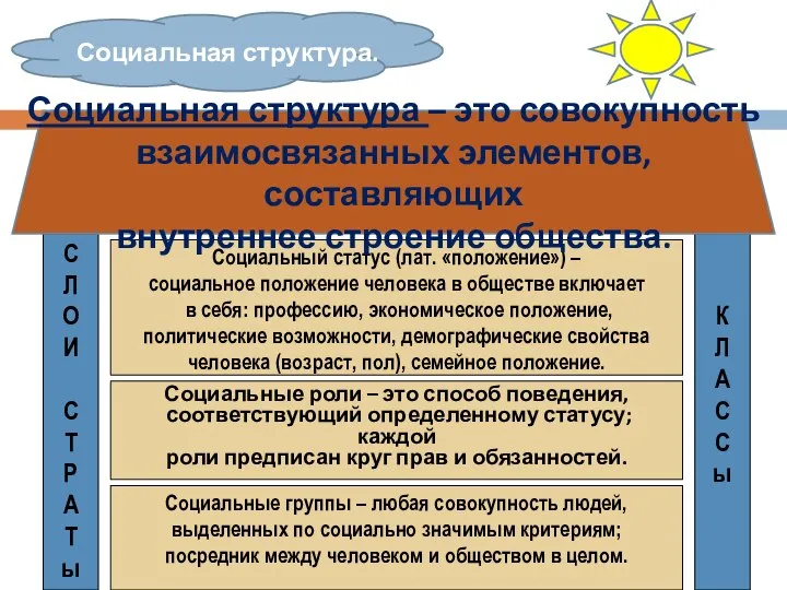 Социальные роли – это способ поведения, соответствующий определенному статусу; каждой роли