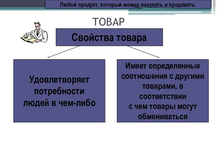 ТОВАР Любой продукт, который можно покупать и продавать. Удовлетворяет потребности людей