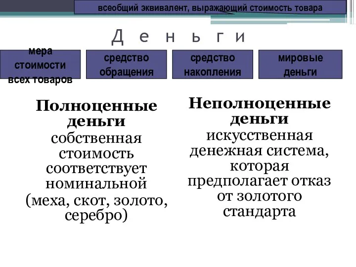 Д е н ь г и Полноценные деньги собственная стоимость соответствует