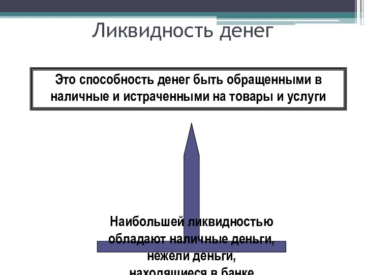 Ликвидность денег Это способность денег быть обращенными в наличные и истраченными