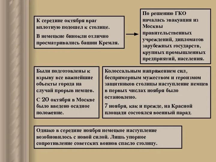 К середине октября враг вплотную подошел к столице. В немецкие бинокли