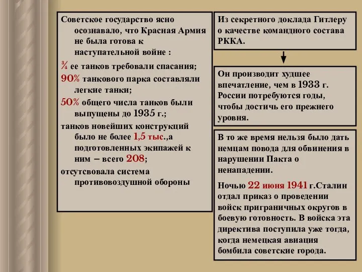 Советское государство ясно осознавало, что Красная Армия не была готова к