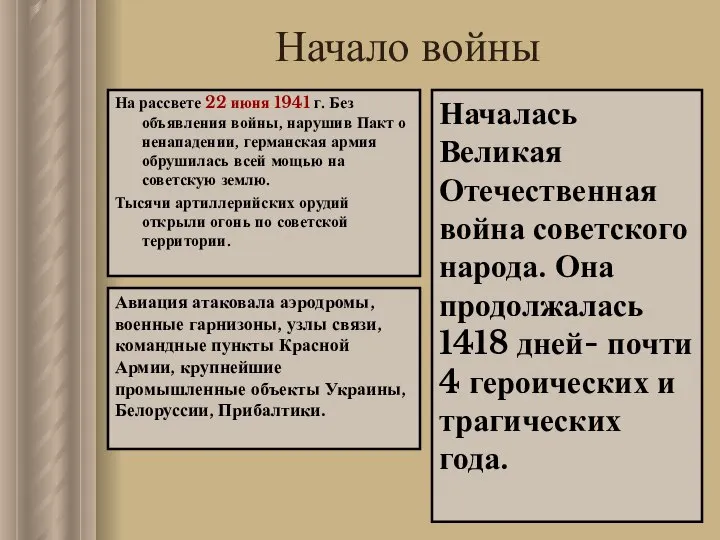 Начало войны На рассвете 22 июня 1941 г. Без объявления войны,