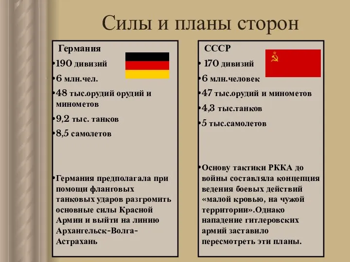 Силы и планы сторон СССР 170 дивизий 6 млн.человек 47 тыс.орудий