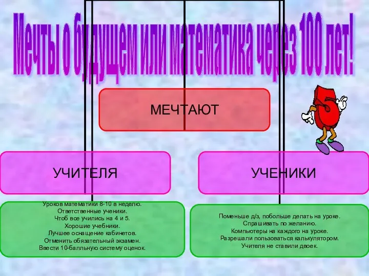 Мечты о будущем или математика через 100 лет!