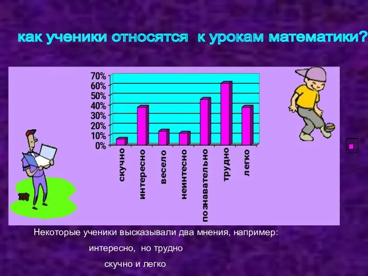 как ученики относятся к урокам математики? Некоторые ученики высказывали два мнения,