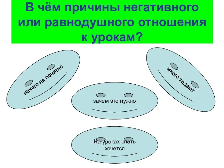 В чём причины негативного или равнодушного отношения к урокам? ничего не