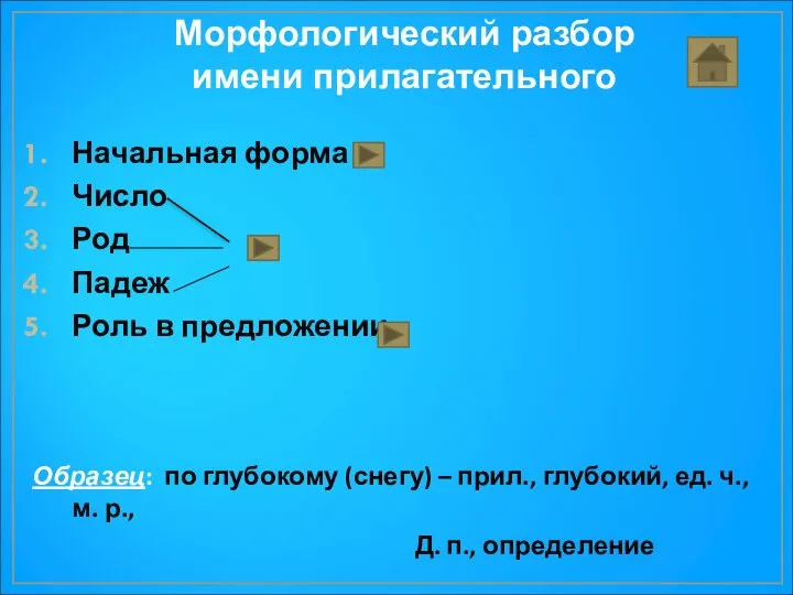 Морфологический разбор имени прилагательного Начальная форма Число Род Падеж Роль в