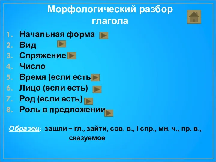 Морфологический разбор глагола Начальная форма Вид Спряжение Число Время (если есть)