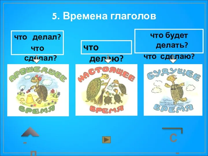 5. Времена глаголов что делаю? что будет делать? что сделаю? что