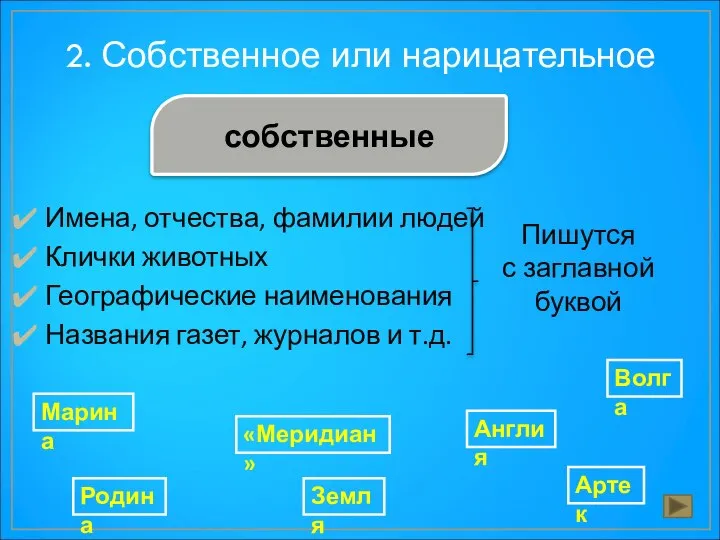 собственные 2. Собственное или нарицательное Имена, отчества, фамилии людей Клички животных