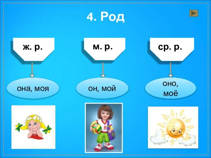 4. Род ж. р... м. р... ср. р... оно, моё она, моя он, мой