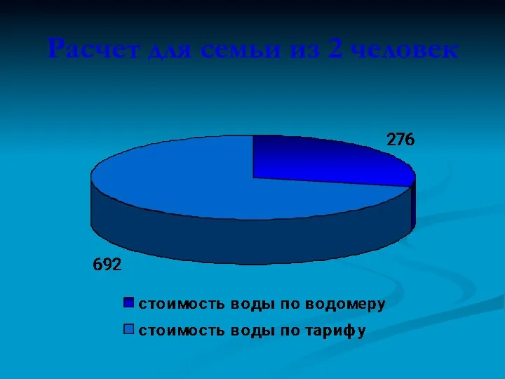 Расчет для семьи из 2 человек