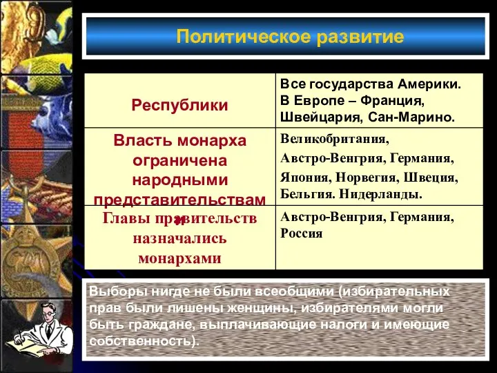 Политическое развитие Выборы нигде не были всеобщими (избирательных прав были лишены