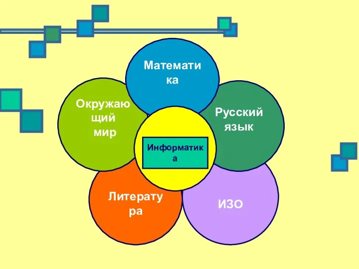 ИЗО Литература Окружающий мир Русский язык Математика Информатика
