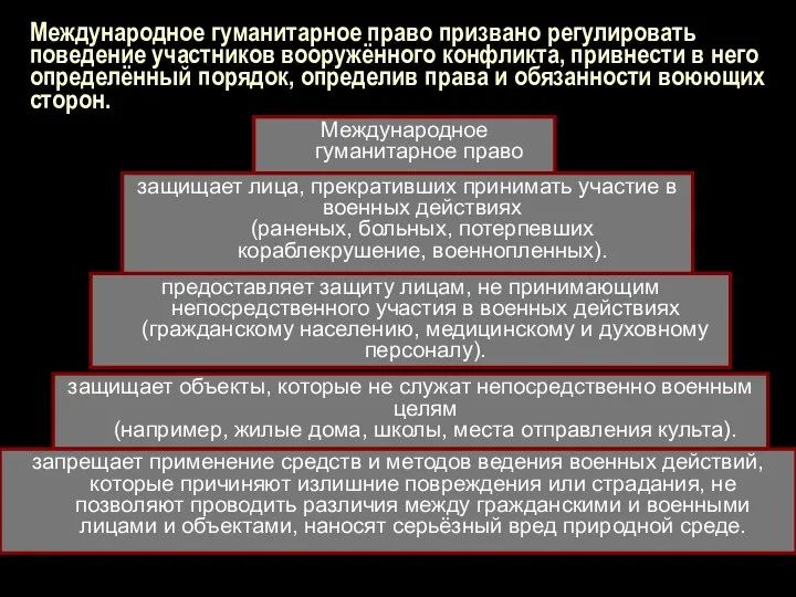 Международное гуманитарное право призвано регулировать поведение участников вооружённого конфликта, привнести в