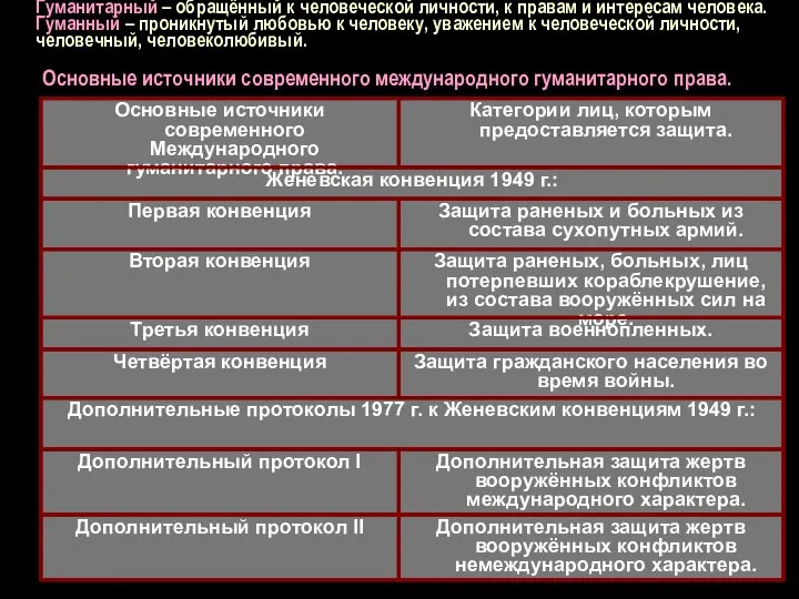 Гуманитарный – обращённый к человеческой личности, к правам и интересам человека.