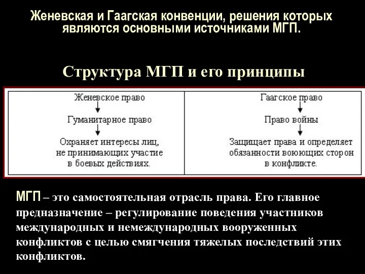 Женевская и Гаагская конвенции, решения которых являются основными источниками МГП. Структура