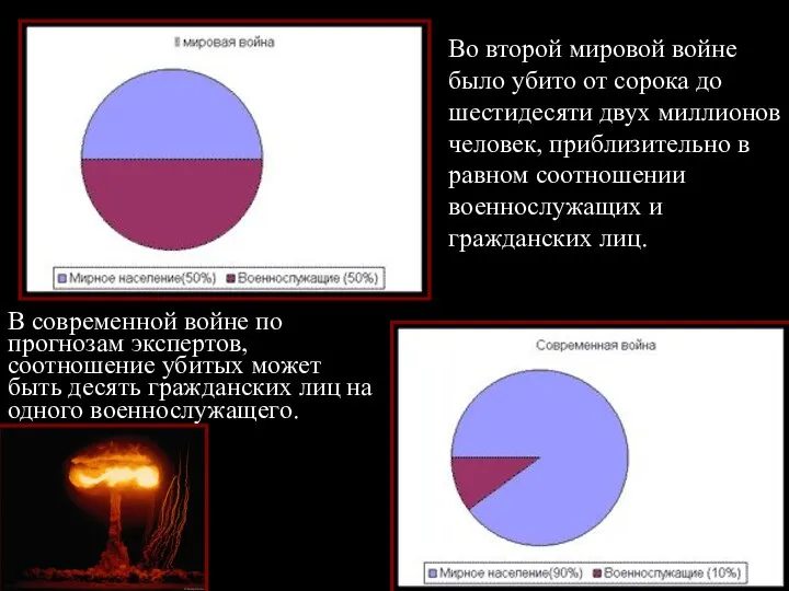 В современной войне по прогнозам экспертов, соотношение убитых может быть десять