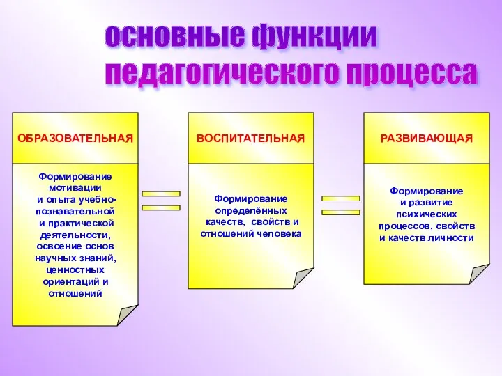 основные функции педагогического процесса