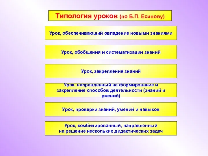 Типология уроков (по Б.П. Есипову) Урок, обеспечивающий овладение новыми знаниями Урок,