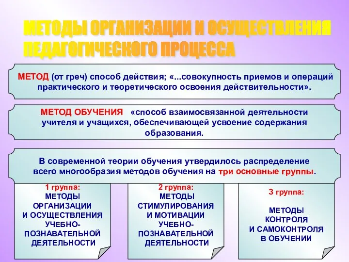 МЕТОДЫ ОРГАНИЗАЦИИ И ОСУЩЕСТВЛЕНИЯ ПЕДАГОГИЧЕСКОГО ПРОЦЕССА МЕТОД (от греч) способ действия;