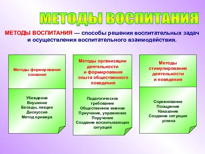 МЕТОДЫ ВОСПИТАНИЯ МЕТОДЫ ВОСПИТАНИЯ — способы решения воспитательных задач и осуществления воспитательного взаимодействия.