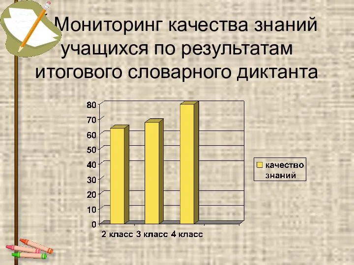 Мониторинг качества знаний учащихся по результатам итогового словарного диктанта