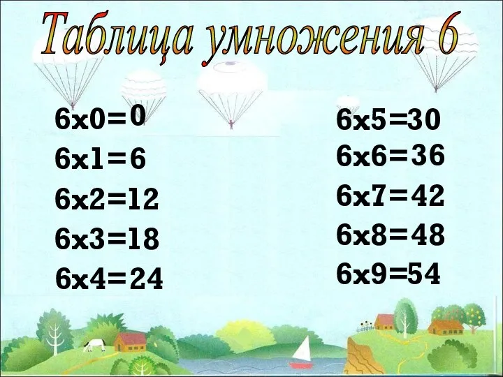 Таблица умножения 6 6x1= 6x0= 6x2= 6x3= 6x4= 6x5= 6x6= 6x7=