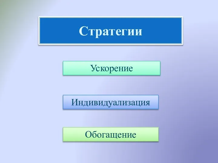 Стратегии Ускорение Индивидуализация Обогащение