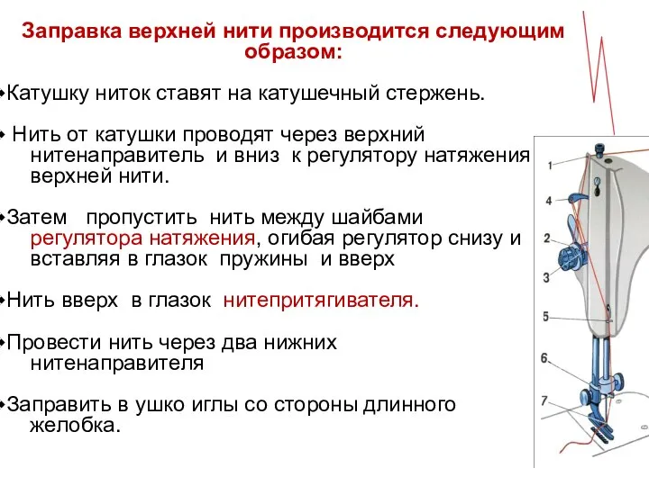 Заправка верхней нити производится следующим образом: Катушку ниток ставят на катушечный