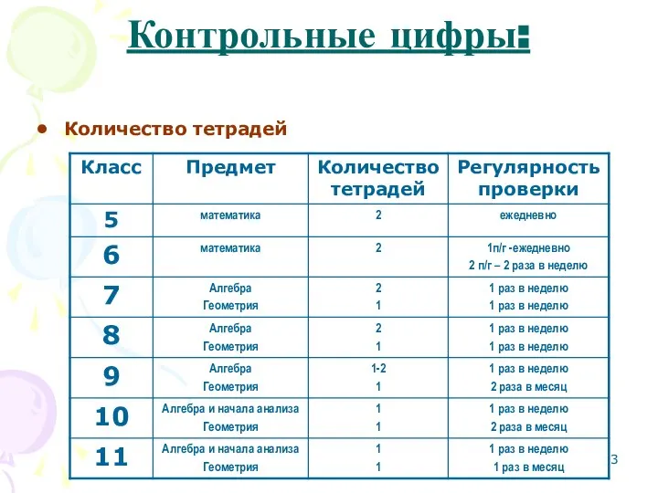 Контрольные цифры: Количество тетрадей