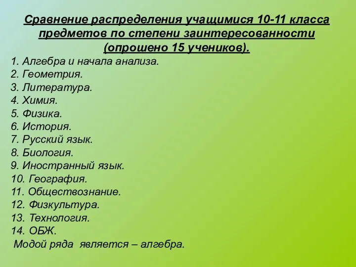 Сравнение распределения учащимися 10-11 класса предметов по степени заинтересованности (опрошено 15