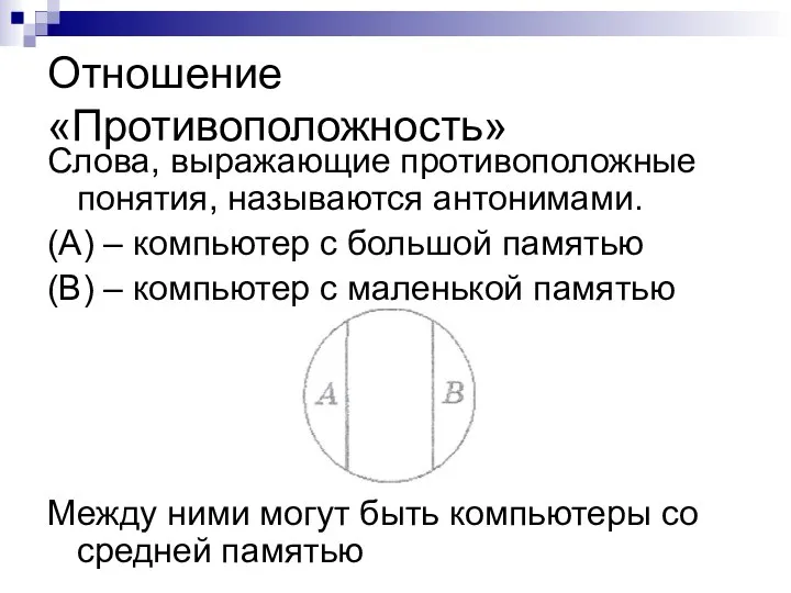 Отношение «Противоположность» Слова, выражающие противоположные понятия, называются антонимами. (А) – компьютер