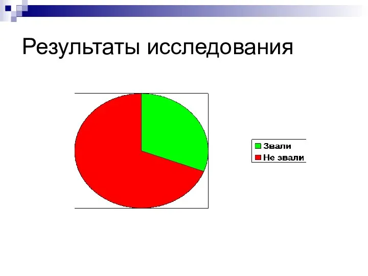 Результаты исследования