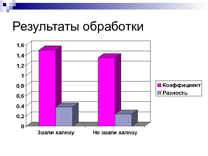 Результаты обработки