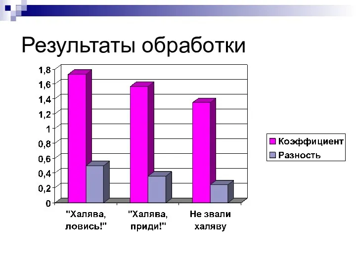 Результаты обработки