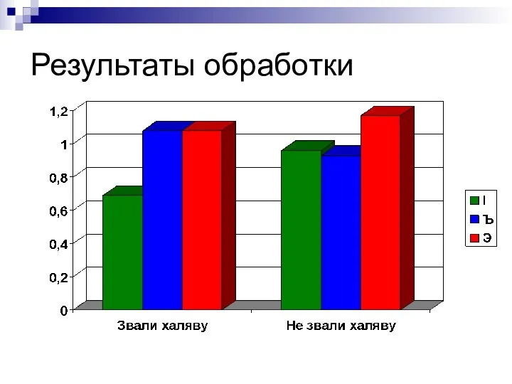 Результаты обработки