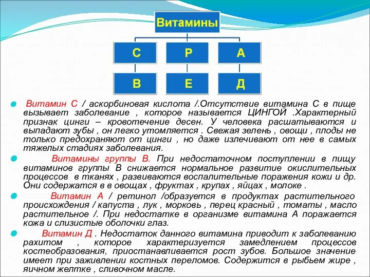 Витамин С / аскорбиновая кислота /.Отсутствие витамина С в пище вызывает